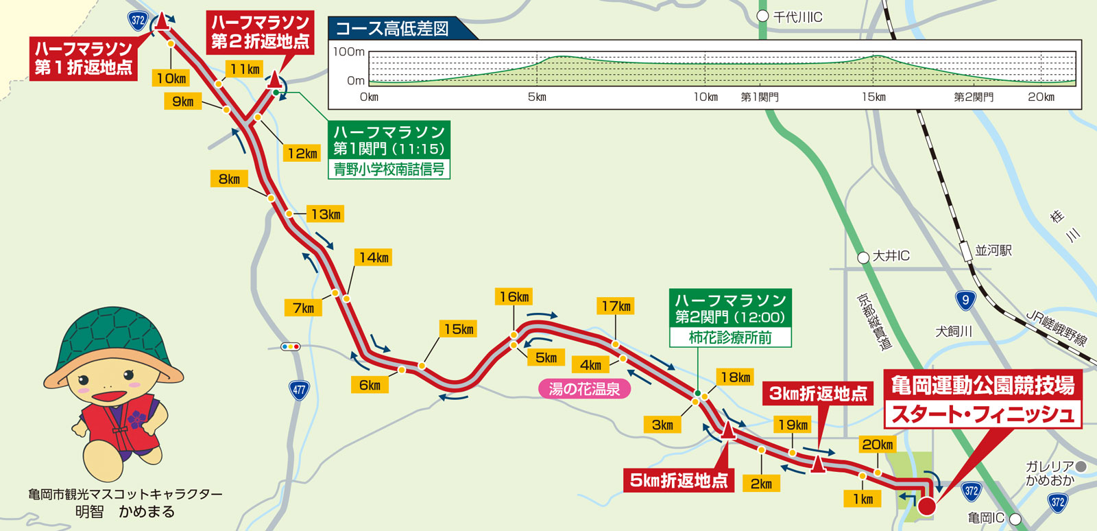 コース図
